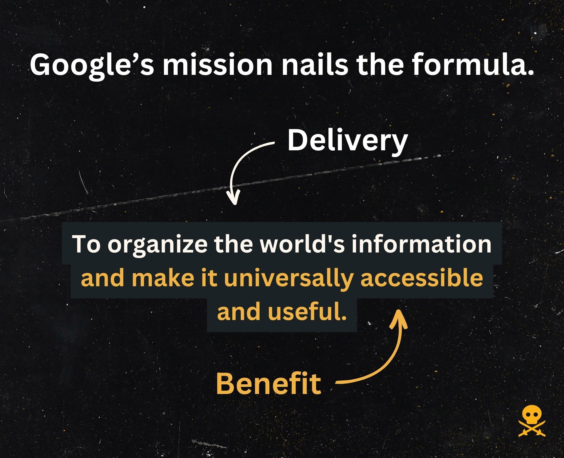 Graphic that illustrates Google's mission statement fitting the mission= delivery + benefit formula. "To organize the world's information (delivery) and make it universally accessible and useful. (benefit)