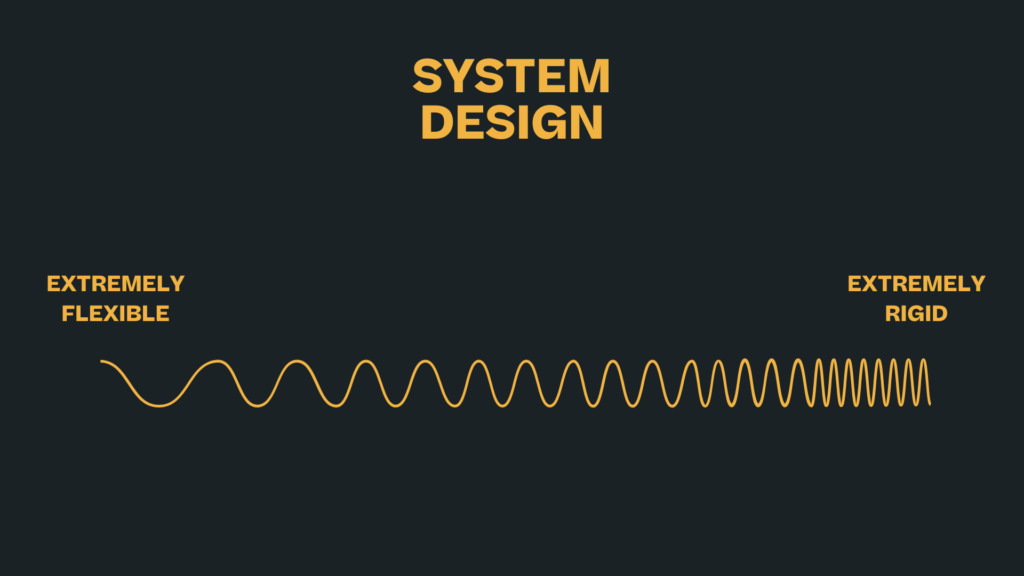 System Design, 7 costly pitfalls of OKRs, Scot Chisholm